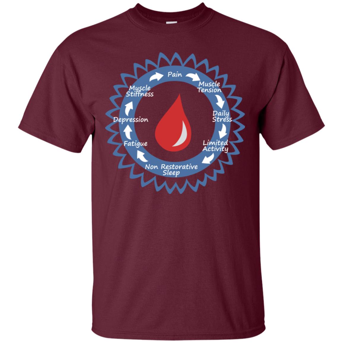 Pain Muscle Tension Daily Stress Limited Activity Non Restorative Sleep Fatigue Depression Muscle Stiffness Diabetes Maroon