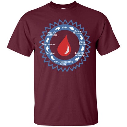 Pain Muscle Tension Daily Stress Limited Activity Non Restorative Sleep Fatigue Depression Muscle Stiffness Diabetes Maroon